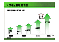 고용보험의 문제점과 개선방안-10