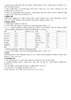 식품공학 비타민소재식품 정리요약-5