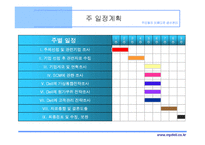 dell_컴퓨터의_성공사례_(scm)_공급사슬관리-4