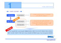 dell_컴퓨터의_성공사례_(scm)_공급사슬관리-10