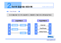 dell_컴퓨터의_성공사례_(scm)_공급사슬관리-11