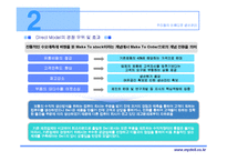 dell_컴퓨터의_성공사례_(scm)_공급사슬관리-12