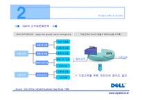 dell_컴퓨터의_성공사례_(scm)_공급사슬관리-15