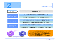 dell_컴퓨터의_성공사례_(scm)_공급사슬관리-16