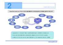 dell_컴퓨터의_성공사례_(scm)_공급사슬관리-18