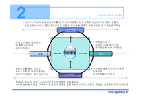 dell_컴퓨터의_성공사례_(scm)_공급사슬관리-19
