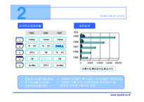 dell_컴퓨터의_성공사례_(scm)_공급사슬관리-20