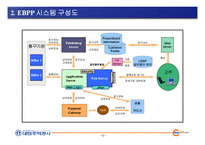 EBPP 시스템구축제안 주택공사-4