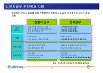 EBPP 시스템구축제안 주택공사-8