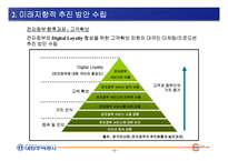EBPP 시스템구축제안 주택공사-9