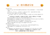 환경분석화학 화장품 중금속-19