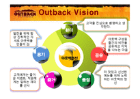 핵심제품관리(아웃백)-6
