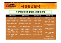 핵심제품관리(아웃백)-10