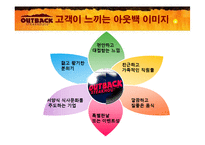 핵심제품관리(아웃백)-17