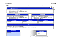 파워포인트 Sample활용법-3
