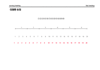 파워포인트 Sample활용법-9
