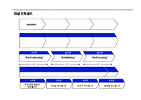 파워포인트 Sample활용법-16