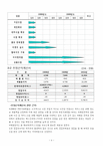 [사업 창업 계획서] 아이쓰까페 사업 창업 제안서 및 계획서 - 준비절차 ,사업경영전략 마케팅전략, 영업전략 분석-9