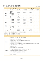 [사업 창업 계획서] 아이쓰까페 사업 창업 제안서 및 계획서 - 준비절차 ,사업경영전략 마케팅전략, 영업전략 분석-11
