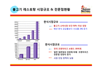[한식 불고기브라더스] 외식기업 브랜드 성공사례 분석 - 서비스전략, 품질전략, 마케팅 4p stp swot , 외식시장 환경 분석-9