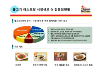[한식 불고기브라더스] 외식기업 브랜드 성공사례 분석 - 서비스전략, 품질전략, 마케팅 4p stp swot , 외식시장 환경 분석-10
