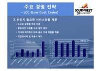Southwest Airlines(최초 저가항공사)의 경영전략 [가격전략, 원가우위, fun 경영, Point to Point]-7