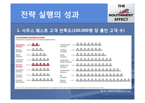 Southwest Airlines(최초 저가항공사)의 경영전략 [가격전략, 원가우위, fun 경영, Point to Point]-13