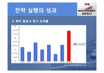 Southwest Airlines(최초 저가항공사)의 경영전략 [가격전략, 원가우위, fun 경영, Point to Point]-15
