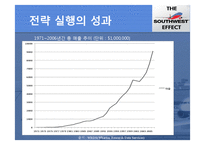 Southwest Airlines(최초 저가항공사)의 경영전략 [가격전략, 원가우위, fun 경영, Point to Point]-17