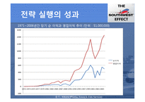 Southwest Airlines(최초 저가항공사)의 경영전략 [가격전략, 원가우위, fun 경영, Point to Point]-18