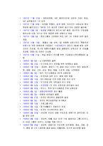 IMF 사태의 원인, 역사, 대책, 특징, 발생, 금 모으기 운동, 주요원인, 문제점, 해결방법, 해결방안, 총체적 조사분석-15