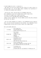 IMF 사태의 원인, 외환위기, 우리나라 당시상황, 극복방안, 성과, 국외 IMF 사례, 역사, 대책, 특징, 발생, 금 모으기 운동, 문제점, 해결방안, 총체적 조사분석-5