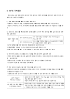 IMF 사태의 원인, 외환위기, 우리나라 당시상황, 극복방안, 성과, 국외 IMF 사례, 역사, 대책, 특징, 발생, 금 모으기 운동, 문제점, 해결방안, 총체적 조사분석-6