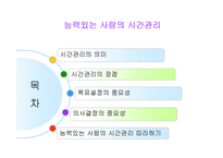 능력있는 사람의 시간관리를 읽고 줄거리 요약, 감상문, 느낀점, 나의견해, 나의소감 조사분석-2