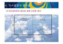 능력있는 사람의 시간관리를 읽고 줄거리 요약, 감상문, 느낀점, 나의견해, 나의소감 조사분석-7