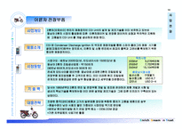 진동모터 및 초소형 발전기 사업계획서-13
