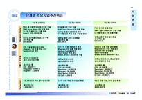 진동모터 및 초소형 발전기 사업계획서-15