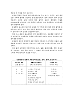 심장질환이란-(종류, 원인)-4