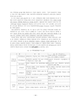 [경제학] 세계화에 대한 한국경제의 대응방안-4