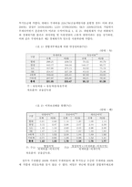 [재벌정책] 정부의 재벌정책과 그 방향-6