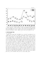 [한국경제] 청년실업의 원인과 대책-4