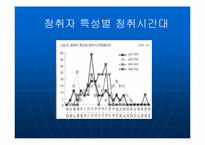 [언론학] 라디오산업에 대해서-10