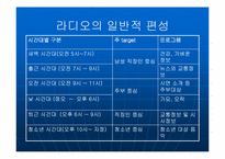 [언론학] 라디오산업에 대해서-11