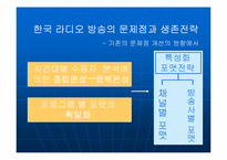 [언론학] 라디오산업에 대해서-12