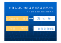 [언론학] 라디오산업에 대해서-14