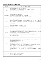 [가족폭력] 가정폭력의 현황과실태-3