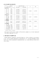 [가족폭력] 가정폭력의 현황과실태-10