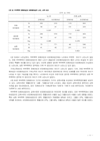 [가족폭력] 가정폭력의 현황과실태-11