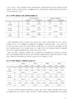 [가족폭력] 가정폭력의 현황과실태-17