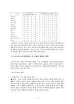 [언론학개론] 미디어수용성-6